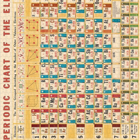 פאזל הטבלה המחזורית Periodic Chart וינטג' 1,000 חלקים